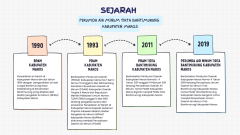 Sejarah